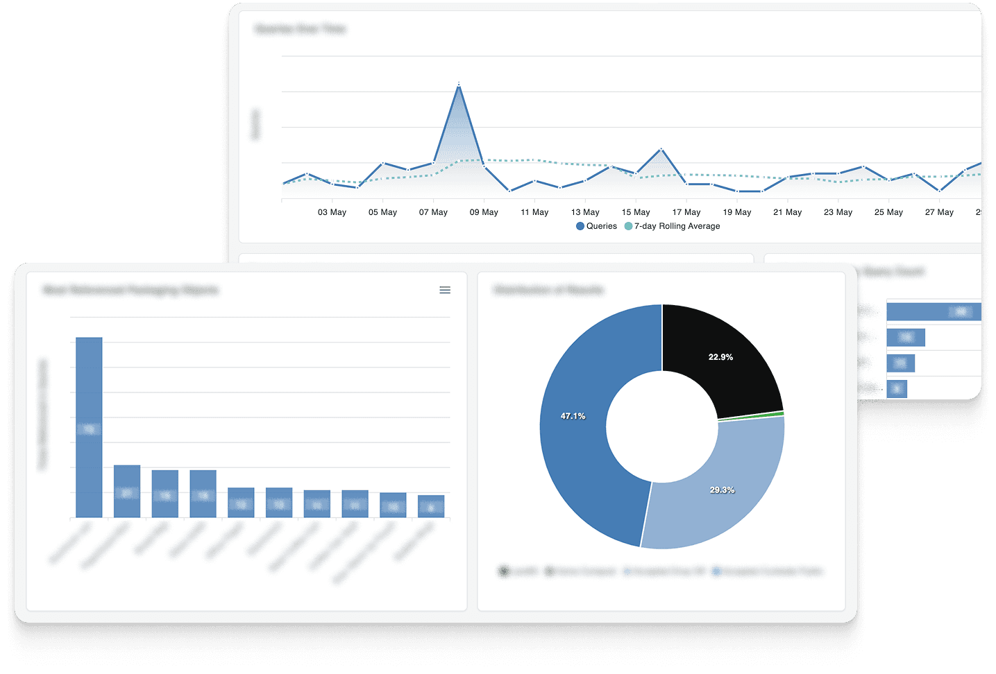 Analytics Dashboard